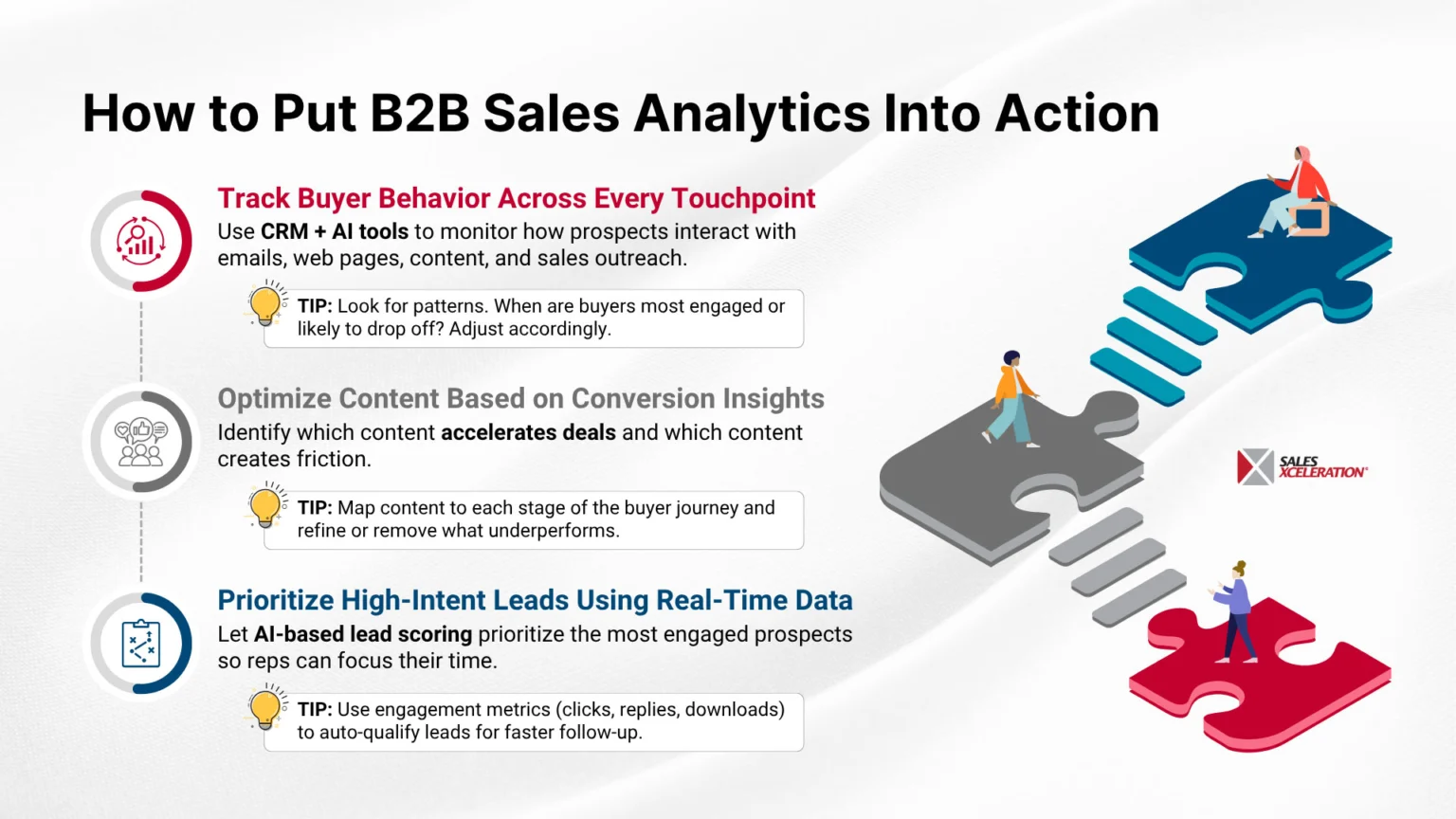 Infographic showing how to implement B2B sales analytics with buyer behavior tracking and lead prioritization strategies