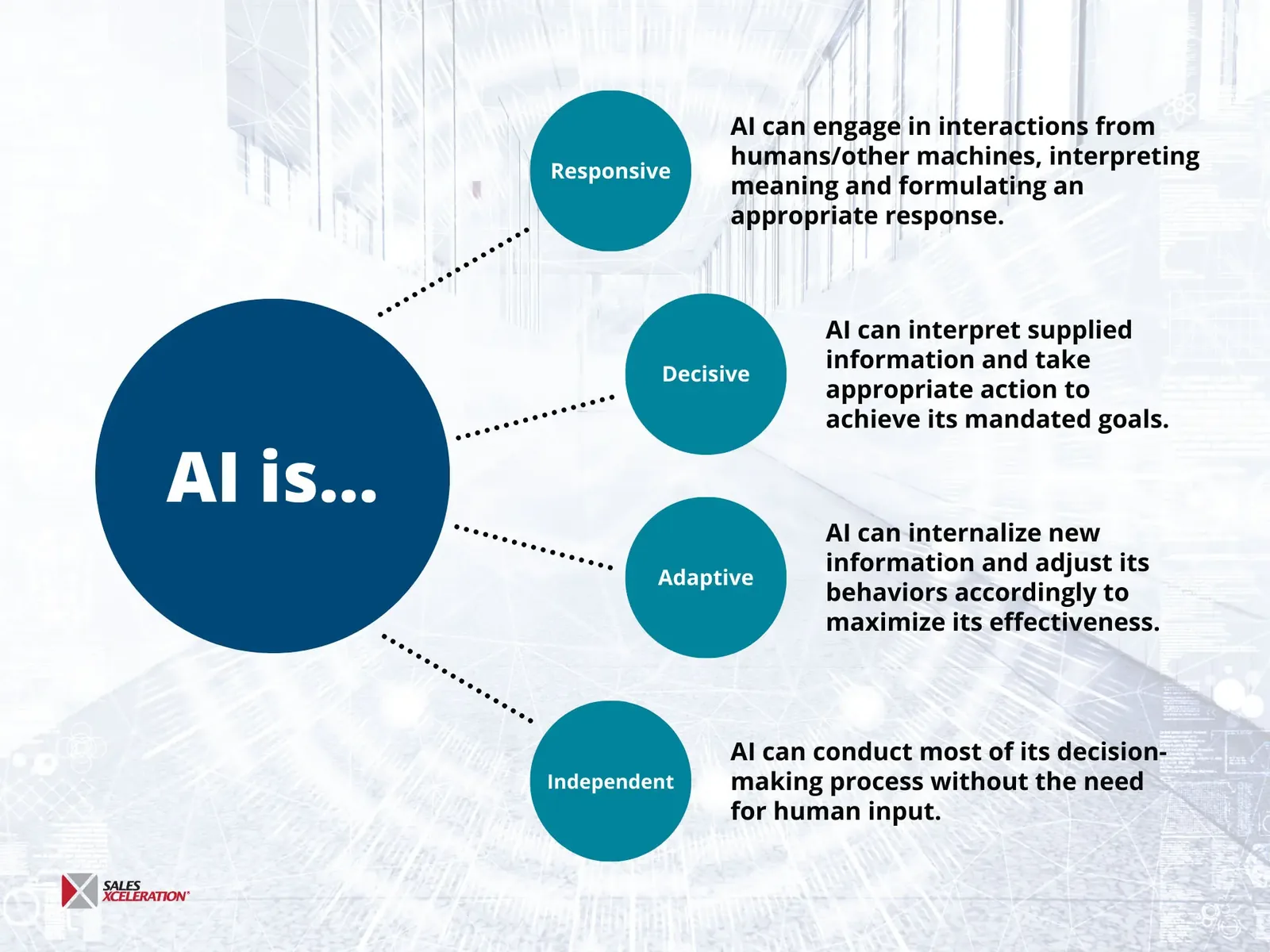 AI Capability Overview