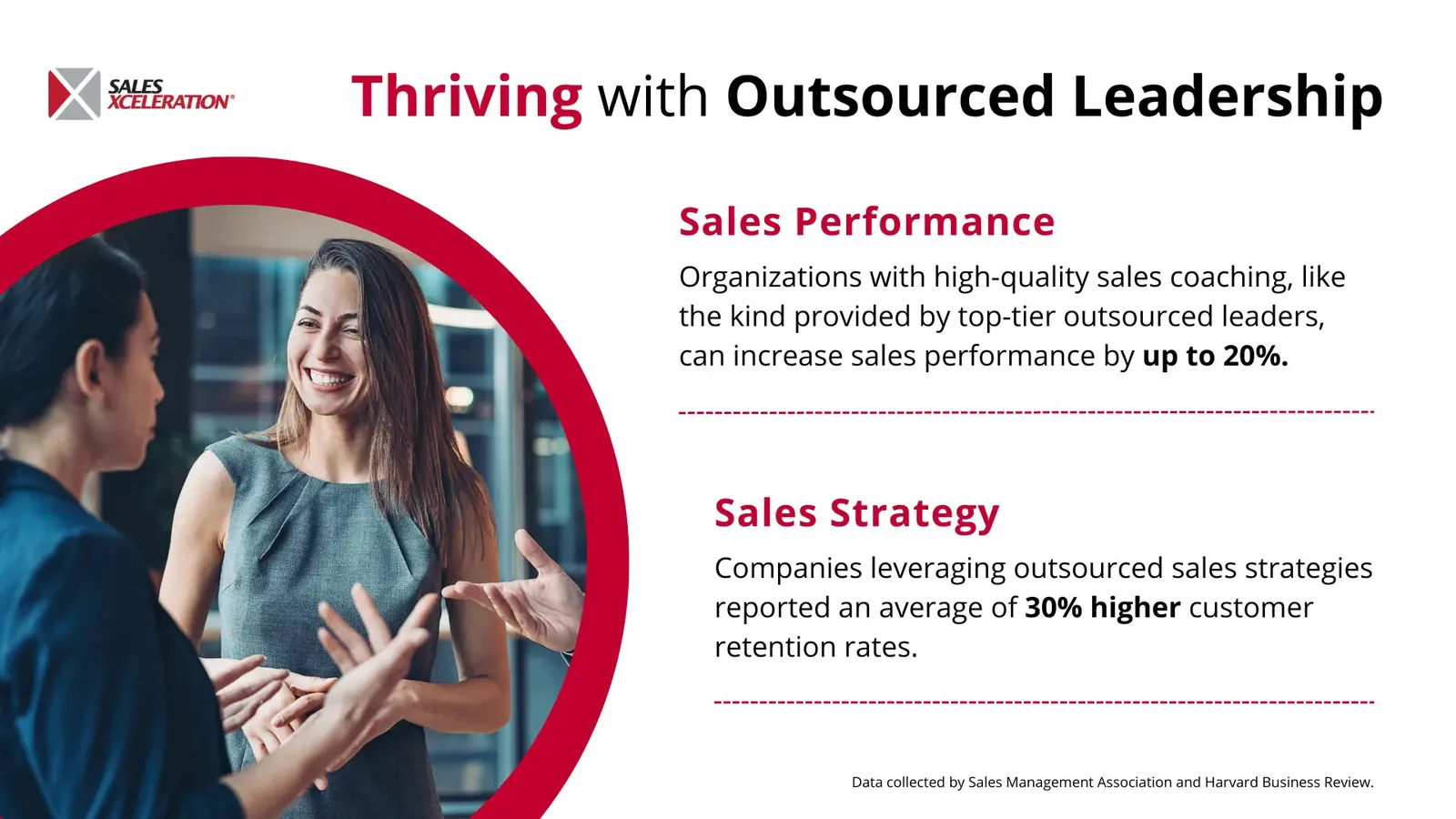 Graphic: Thriving with Outsourced Leadership 