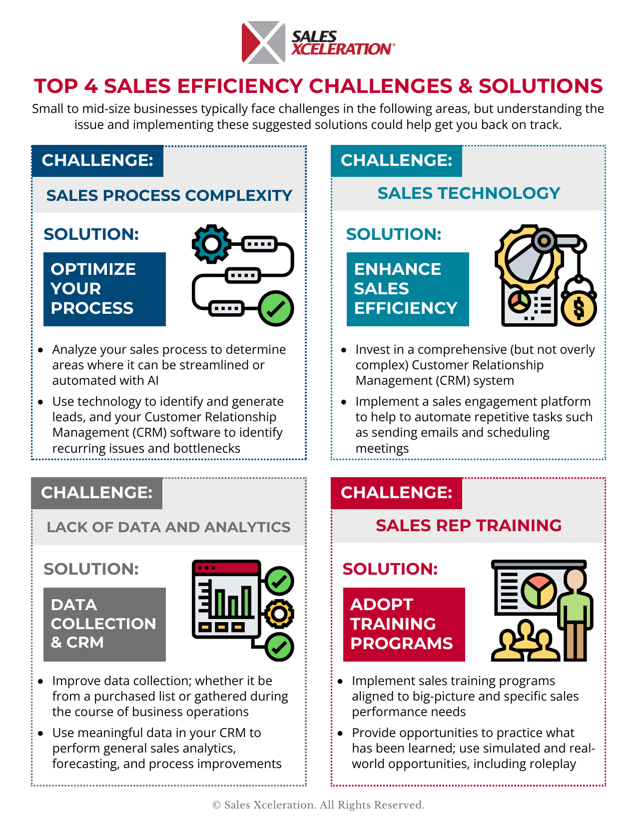 Sales Efficiency Challenges & Solutions